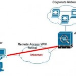 VPN