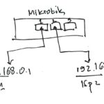 Setting Microtik 2 ISP mode Failover